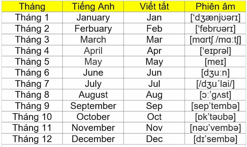 1 tháng trong tiếng anh là gì - Hình 2