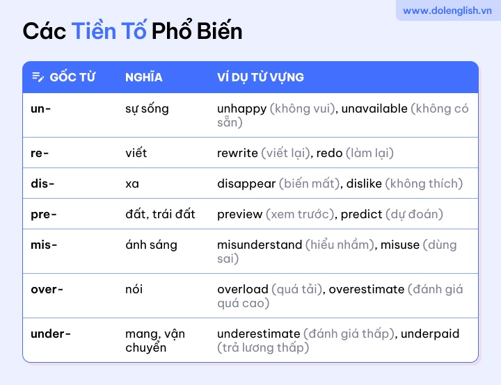 Bản gốc tiếng Anh là gì? Giải mã thuật ngữ và cách dùng chuẩn xác 2 bản gốc tiếng anh là gì - Hình 2