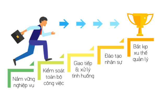 Chuyên Dụng Tiếng Anh Là Gì? Giải Đáp Chi Tiết Từ A Đến Z 4 chuyên dụng tiếng anh là gì - Hình 2