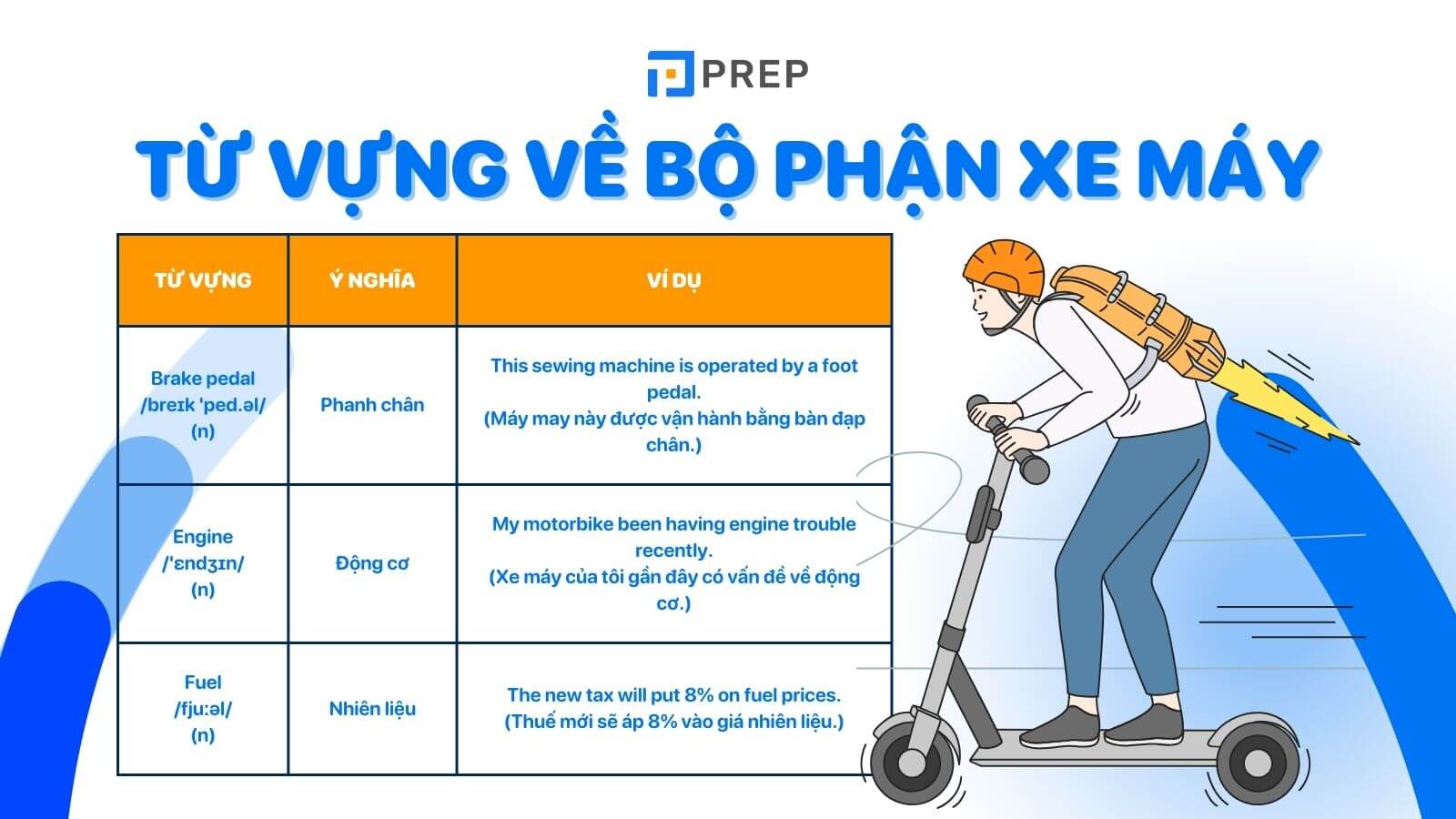 Cốp xe máy tiếng Anh là gì? Tổng hợp từ vựng và cách dùng chuẩn nhất 1 cốp xe máy tiếng anh là gì - Hình 2