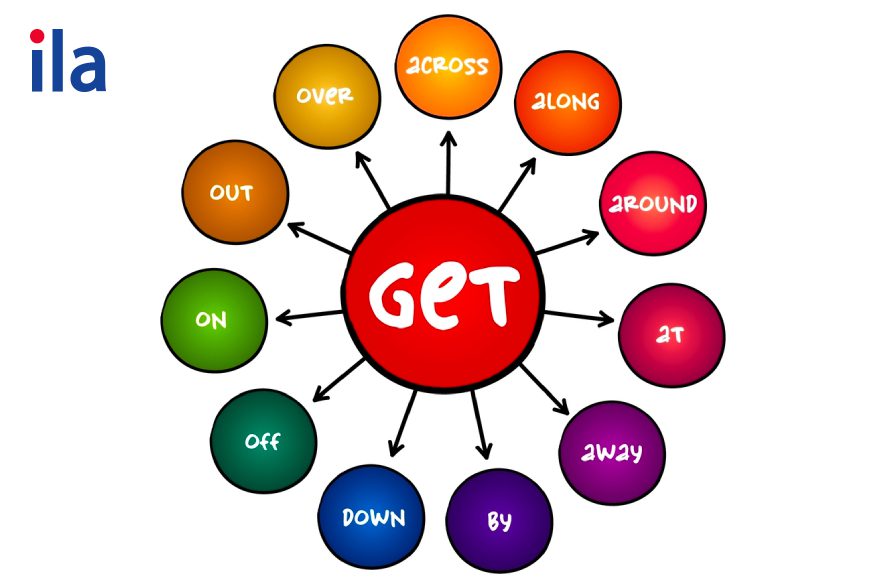 Get Tiếng Anh Là Gì? Ý Nghĩa, Cách Dùng Và Các Cụm Từ Thông Dụng Nhất 4 get tiếng anh là gì - Hình 2