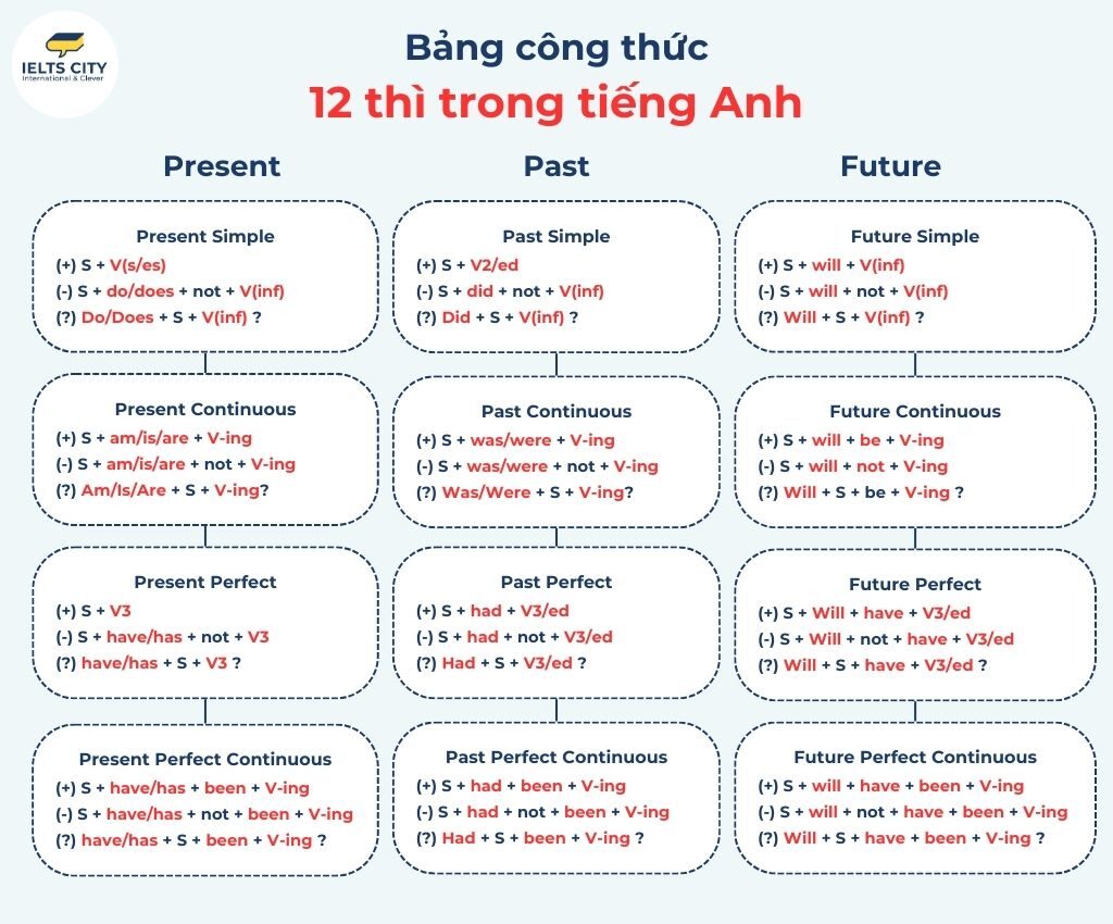 ngắn gọn tiếng anh là gì - Hình 2