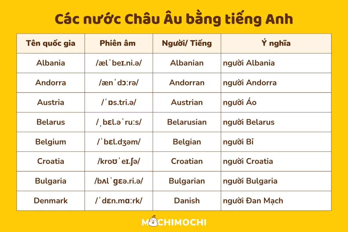 Nước Ả Rập Tiếng Anh Là Gì? Giải Đáp Chi Tiết Từ A Đến Z 4 nước ả rập tiếng anh là gì - Hình 1