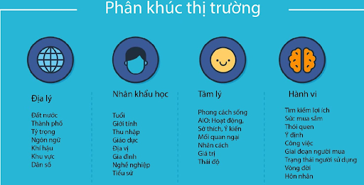 Phân Khúc Thị Trường Tiếng Anh Là Gì? Cẩm Nang Toàn Diện Từ A Đến Z 4 phân khúc thị trường tiếng anh là gì - Hình 2