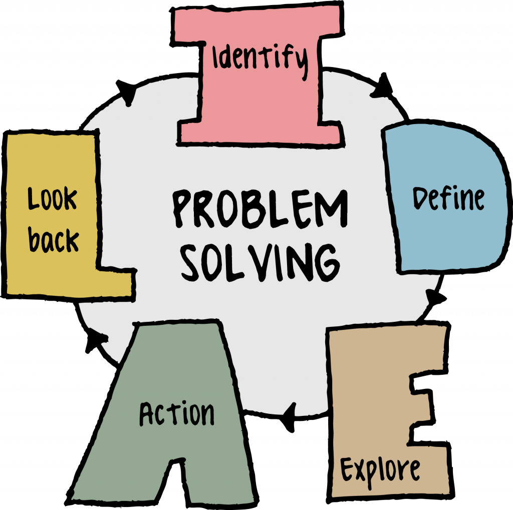 Problem là gì trong tiếng Anh? Ý nghĩa, cách dùng và ví dụ chi tiết 1 problem là gì tiếng anh - Hình 3