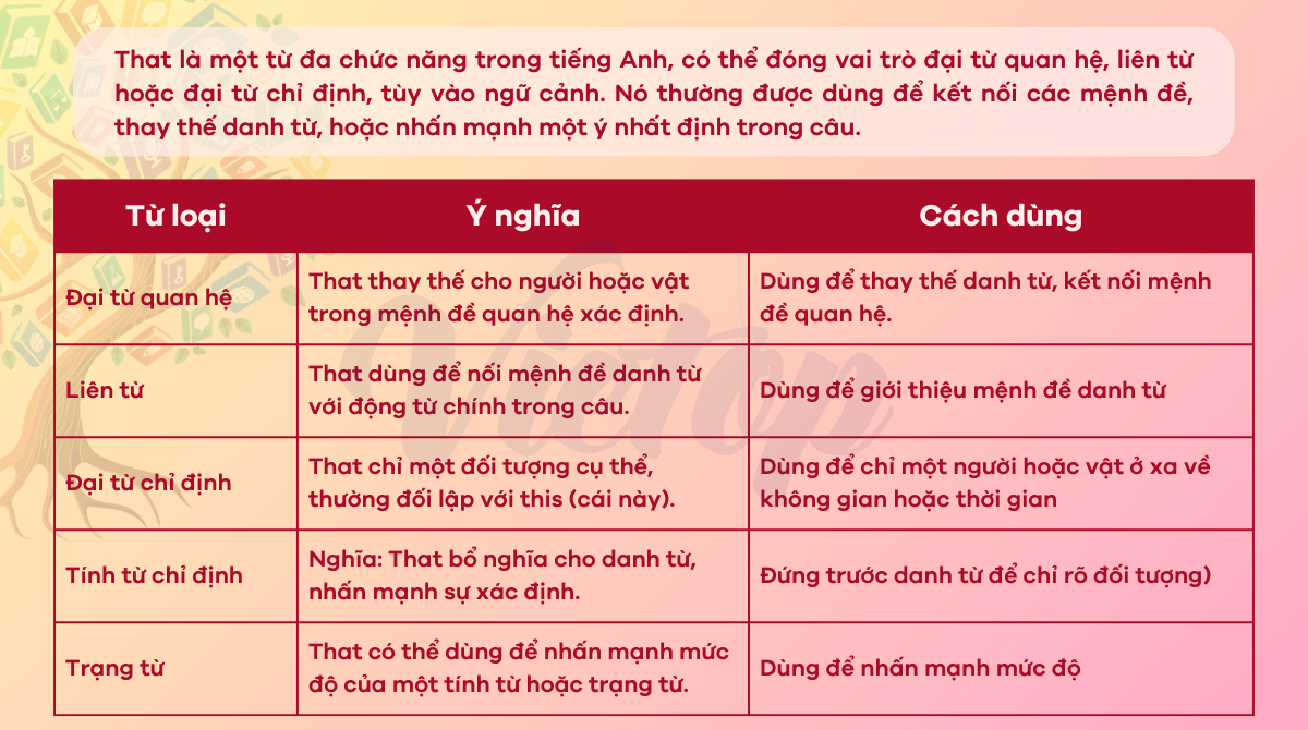 sự thật tiếng anh viết là gì - Hình 1