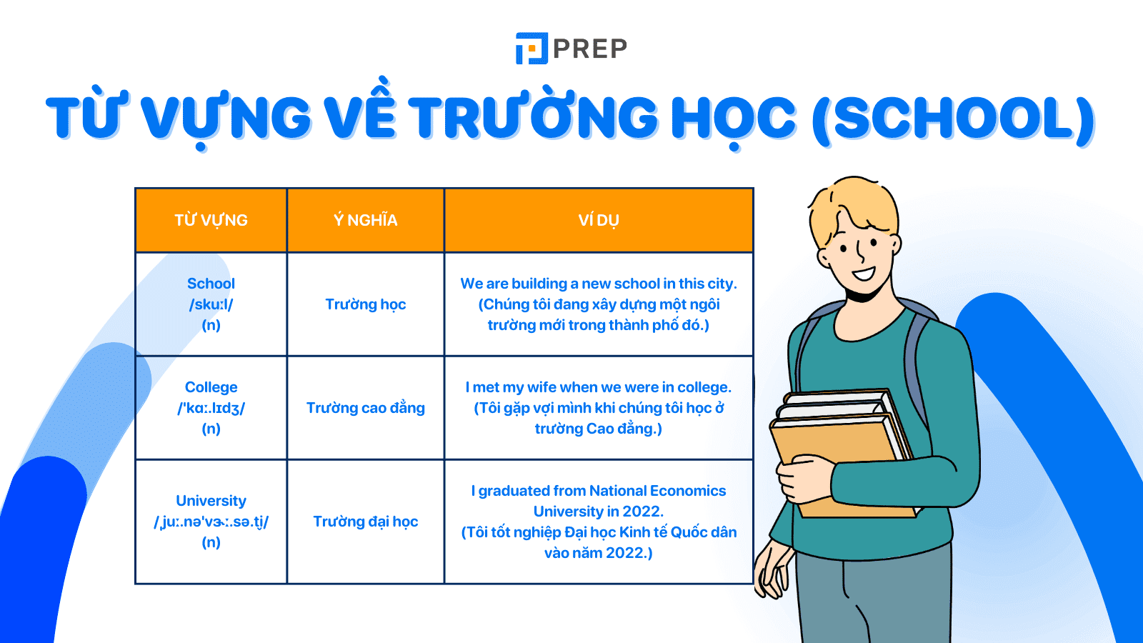 Tôi Học Ở Trường Tiếng Anh Là Gì? Cách Dịch Chuẩn Và Các Mẫu Câu Liên Quan 2 tôi học ở trường tiếng anh là gì - Hình 4