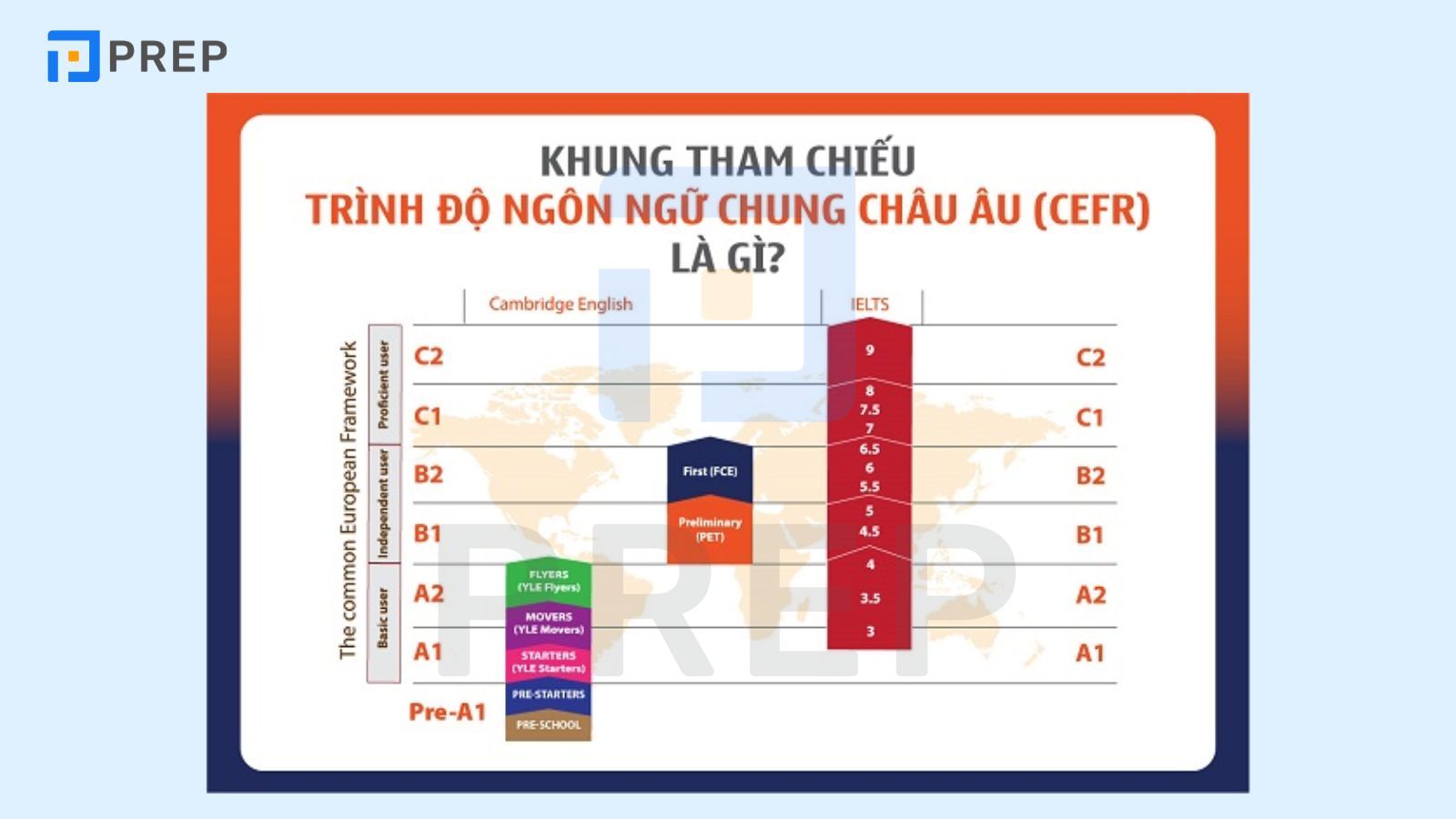 Trình Tiếng Anh Là Gì? Giải Mã Đầy Đủ Từ A Đến Z 1 trình tiếng anh là gì - Hình 5