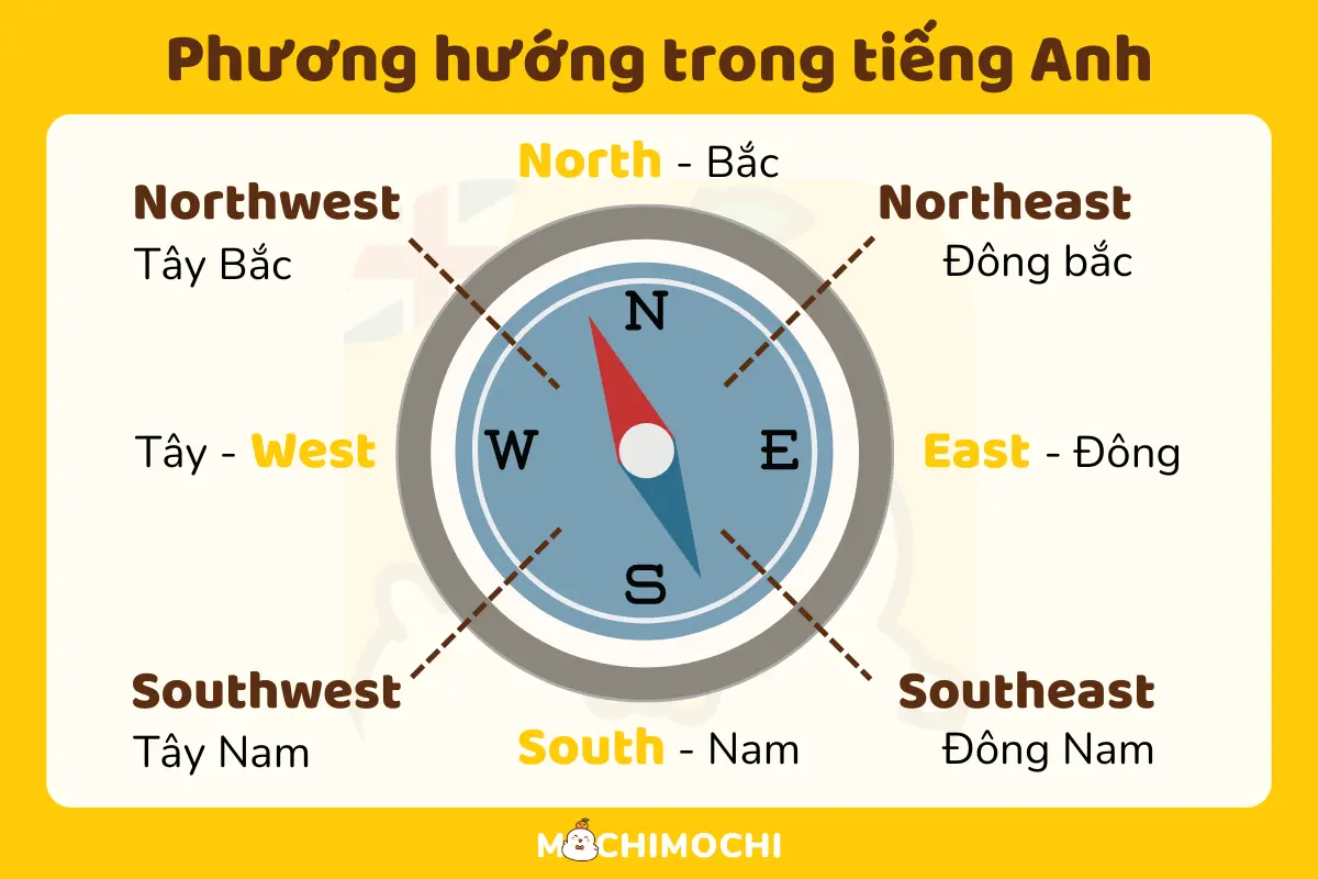 vị trí địa lý tiếng anh là gì - Hình 5